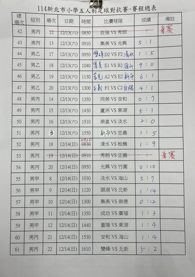 114.12.14(日)賽事成績一覽表圖片