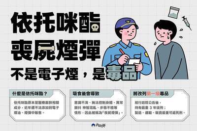 宣傳圖