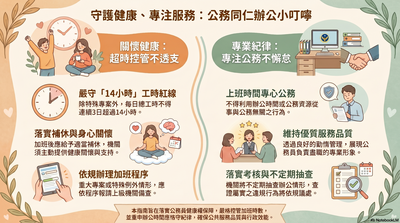 員工關懷與差勤