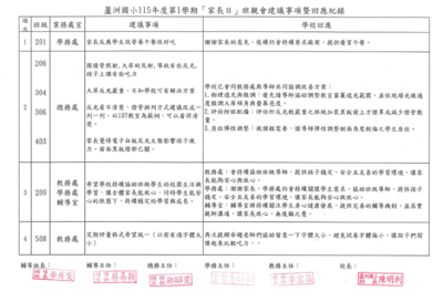 回覆