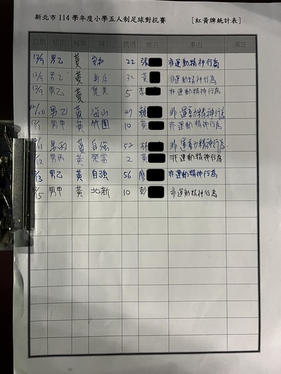 犯規黃牌名單圖片