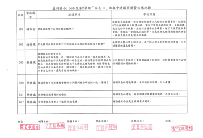 114-2家長日家長意見回覆