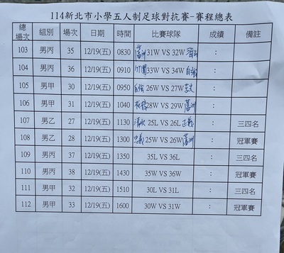 114.12.18(四)賽事成績一覽表圖片