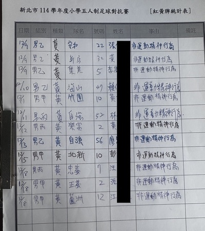 114.12.18(四)賽事成績一覽表圖片